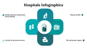 100112-hospitals-infographics-27