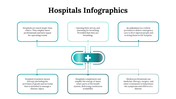 100112-hospitals-infographics-28