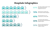 100112-hospitals-infographics-30