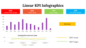 100113-linear-kpi-infographics-02