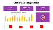 100113-linear-kpi-infographics-16