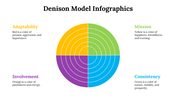 100115-denison-model-infographics-02