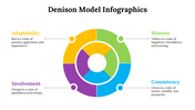 100115-denison-model-infographics-03