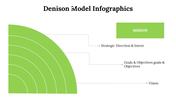 100115-denison-model-infographics-04