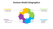 100115-denison-model-infographics-05