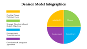 100115-denison-model-infographics-06