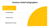 100115-denison-model-infographics-07