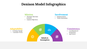 100115-denison-model-infographics-08