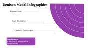 100115-denison-model-infographics-09