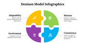 100115-denison-model-infographics-10