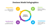 100115-denison-model-infographics-11