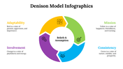 100115-denison-model-infographics-12