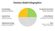 100115-denison-model-infographics-13