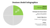 100115-denison-model-infographics-14