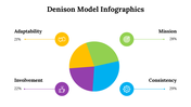 100115-denison-model-infographics-15