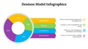 100115-denison-model-infographics-16