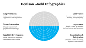 100115-denison-model-infographics-17