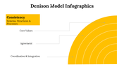 100115-denison-model-infographics-18