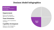 100115-denison-model-infographics-19