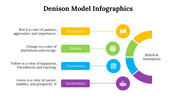 100115-denison-model-infographics-20