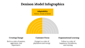 100115-denison-model-infographics-21