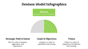 100115-denison-model-infographics-22