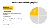 100115-denison-model-infographics-23