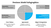 100115-denison-model-infographics-24