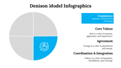 100115-denison-model-infographics-25