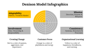 100115-denison-model-infographics-26