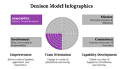 100115-denison-model-infographics-27