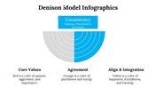 100115-denison-model-infographics-28