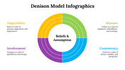 100115-denison-model-infographics-29