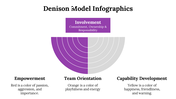 100115-denison-model-infographics-30