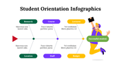 100149-student-orientation-infographics-12