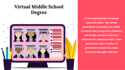 Best Virtual Middle School Degree PPT And Google Slides