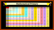 Primary math multiplication table with numbers 0-12, color-coded cells, and decorative icons of children on each side.