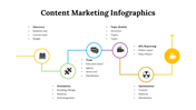 100194-content-marketing-infographics-07