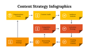 100196-content-strategy-infographics-06