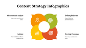 100196-content-strategy-infographics-15