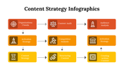 100196-content-strategy-infographics-17