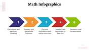 100197-math-infographics-13