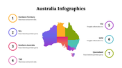 Australian map is divided into vibrant sections representing different states and territories, each labeled with numbers.