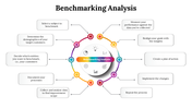 Colorful circular diagram slide explaining steps in benchmarking analysis with icons and text descriptions for each.