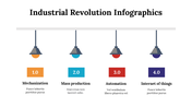 100214-industrial-revolution-infographics-04