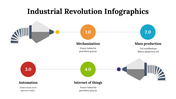 100214-industrial-revolution-infographics-11