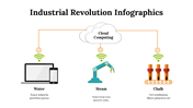 100214-industrial-revolution-infographics-24