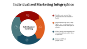 100227-individualized-marketing-infographics-02