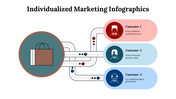 100227-individualized-marketing-infographics-03