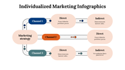 100227-individualized-marketing-infographics-05